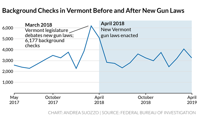 monthly_background_checks-2.png