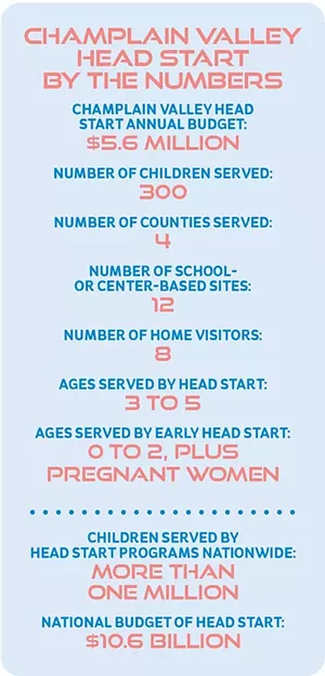 COURTESY OF CHAMPLAIN VALLEY HEAD START