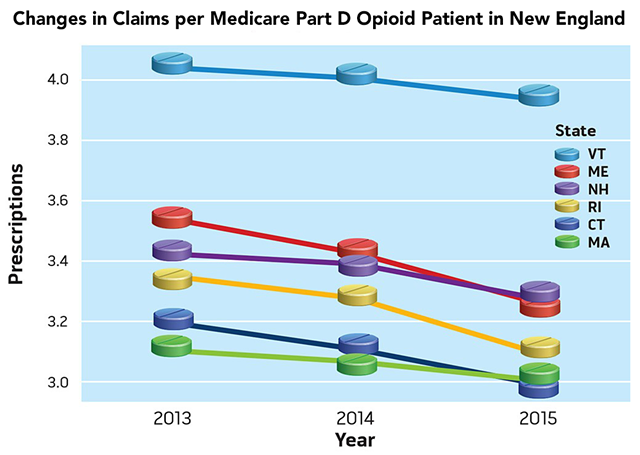 Source: Medicare Part D prescribing data, Centers for Medicare & Medicaid Services. For methodology, see below.