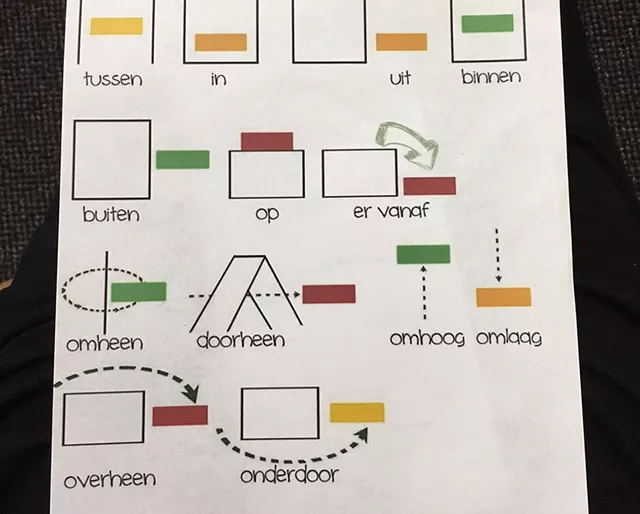 Dutch homework: prepositions - PAMELA POLSTON