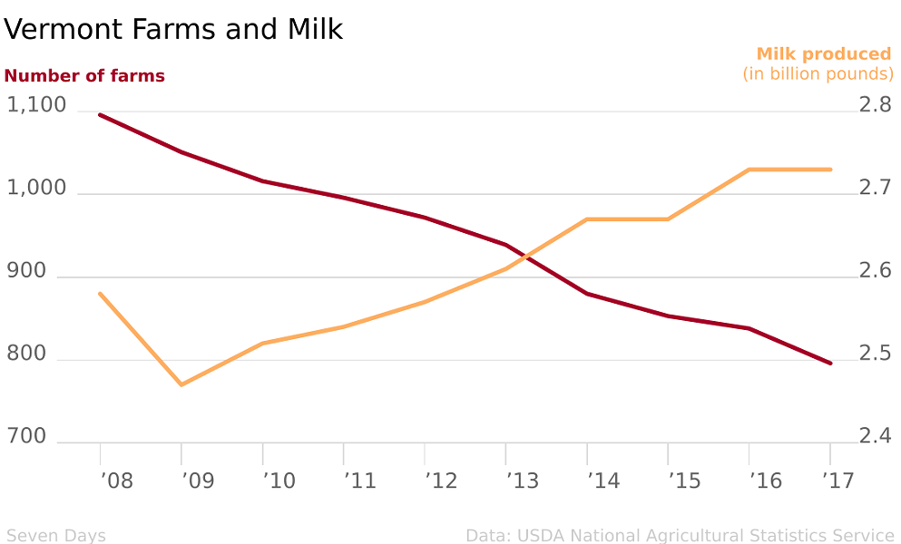 farms_and_milk2.png