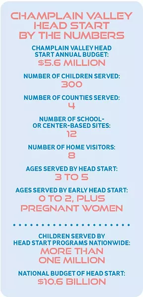COURTESY OF CHAMPLAIN VALLEY HEAD START