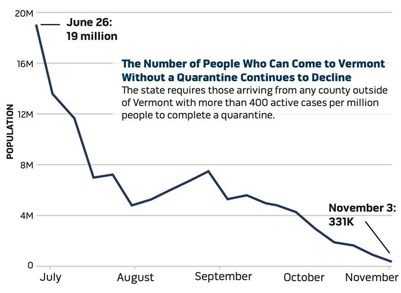 Source: Vermont Department Of Financial Regulation - ANDREA SUOZZO ©️ SEVEN DAYS