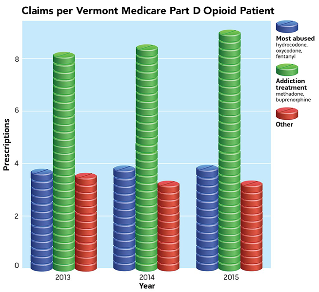 Source: Medicare Part D prescribing data, Centers for Medicare & Medicaid Services. For methodology, see below.