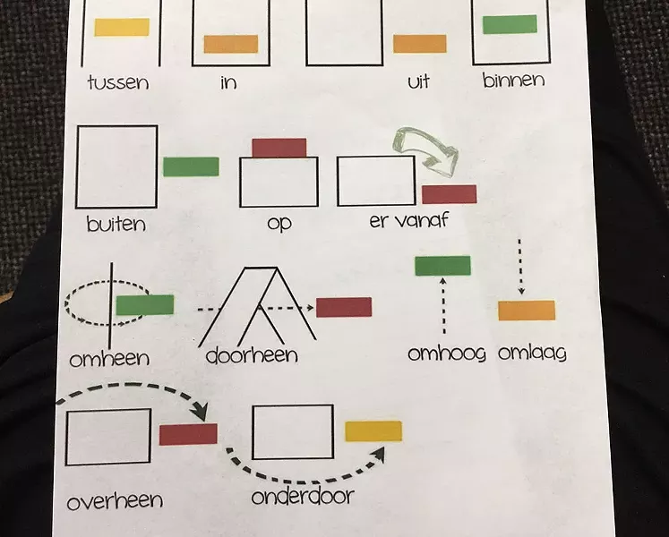 Dutch homework: prepositions - PAMELA POLSTON