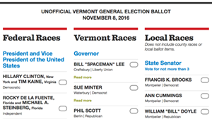 Who's on Your Vermont 2016 Ballot?