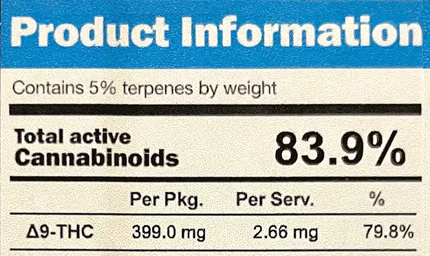 WTF: What Are Cannabis THC Caps, and Why Does Vermont Have Them? - Vimarsana News
