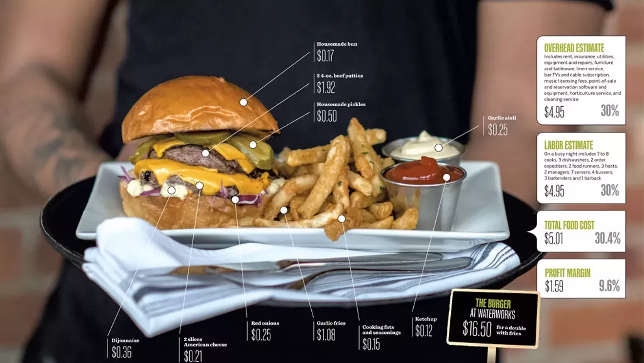 What it Costs to Deliver a Waterworks Food + Drink Burger - Vimarsana News