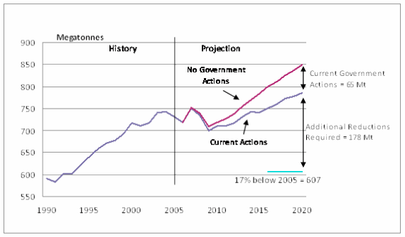ghg_graph.gif