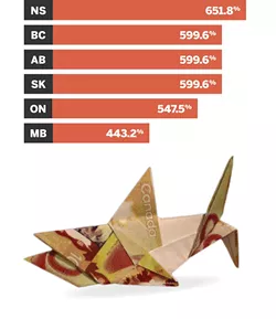 Legalized loan sharking