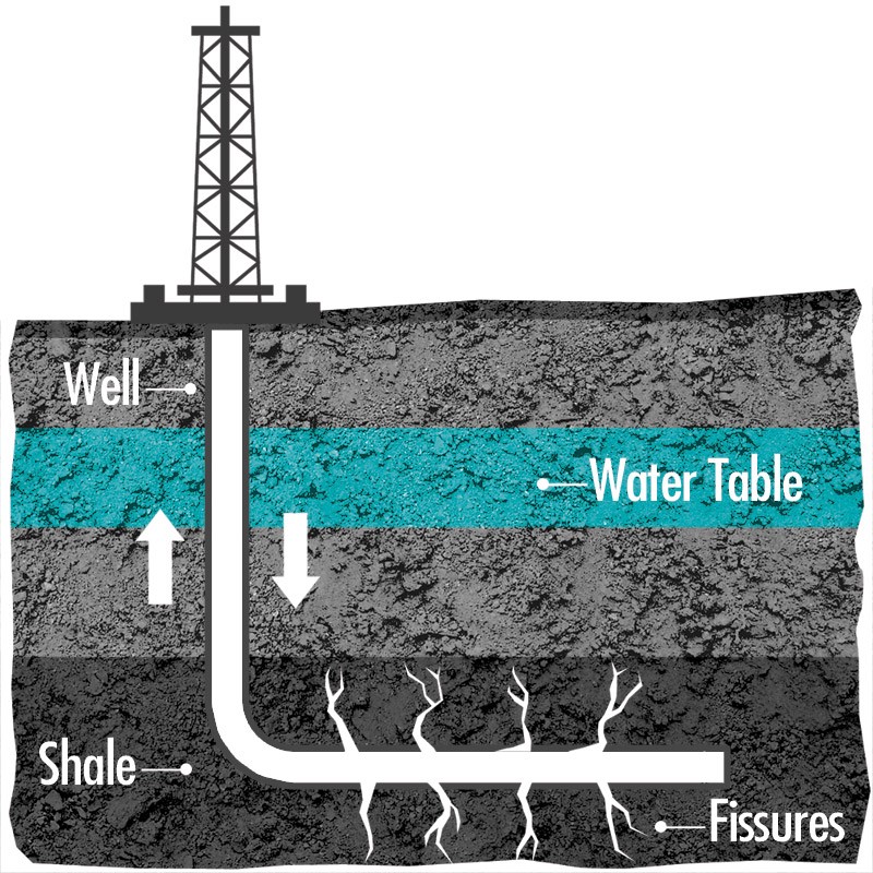 What we know we don’t know about fracking