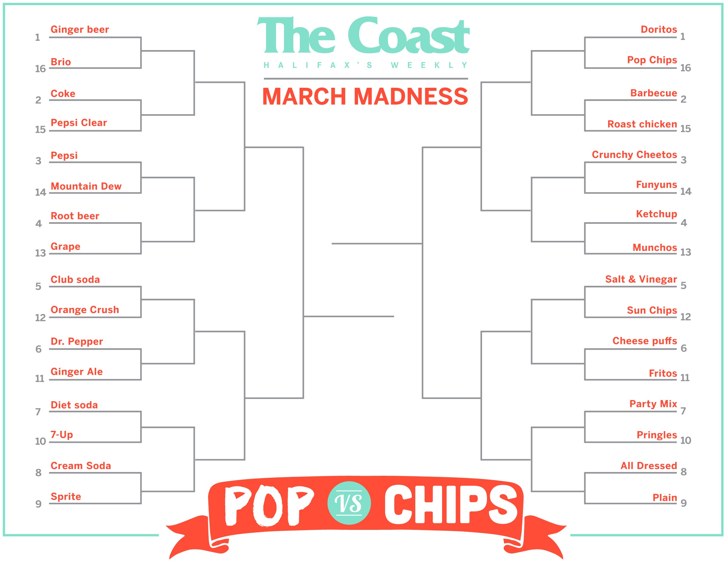March Madness Day 3: Pepsi vs. Mountain Dew & Crunchy Cheetos vs. Funyuns