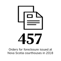 Why foreclosure happens in Nova Scotia