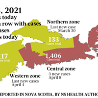 7 New Cases April 4 To Make The Long Weekend Longer Covid 19 Halifax Nova Scotia The Coast