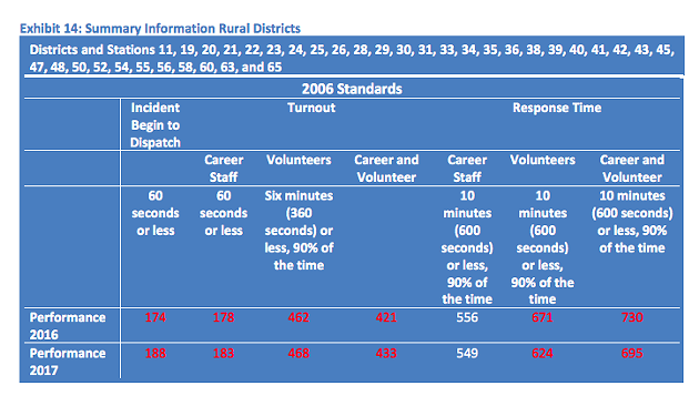 The same chart for the city's rural and suburban firefighters. - POMAX