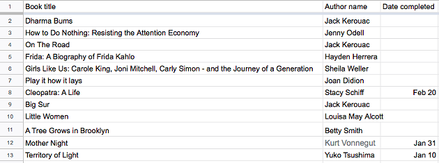 A snippet of my Google Sheet list.