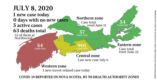 Just the news on COVID-19 in Nova Scotia, for the week ...