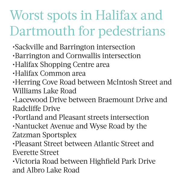 worst_spots_for_pedestrians_hrm.png