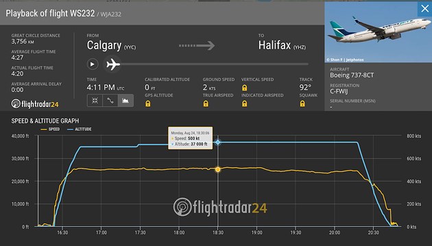 Not on the manifest for WestJet flight WS232 on Monday, August 24: potential COVID-19 exposure. - FLIGHTRADAR24.COM
