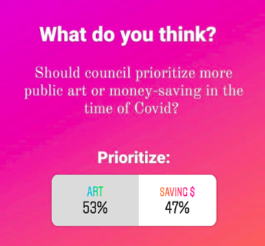Over 200 people responded to this question on The Coast's Instagram story—here's the result. - THE COAST