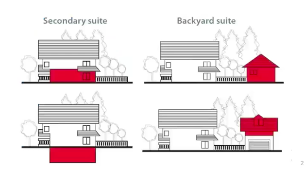 The rules don't come with design-specific requirements, but space and size will be controlled. - HRM