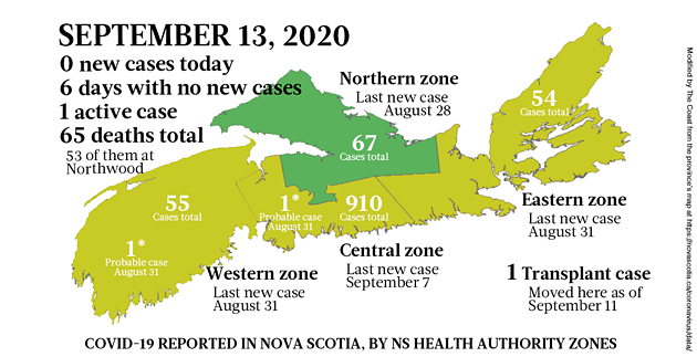 Map of COVID-19 cases reported in Nova Scotia as of September 13, 2020. The yellow-ish colour is for areas with infection(s) in the last two weeks (a C19 incubation cycle); green regions are two-plus weeks clear; red is a case today. - THE COAST