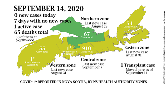 Map of COVID-19 cases reported in Nova Scotia as of September 14, 2020. The yellow-ish colour is for areas with infection(s) in the last two weeks (a C19 incubation cycle); green regions are two-plus weeks clear; red is a case today. - THE COAST
