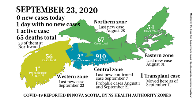 COVID-19 news in Nova Scotia, for the week starting ...