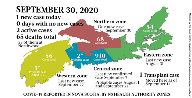Map of COVID-19 cases reported in Nova Scotia as of September 30, 2020. The yellow-ish colour is for areas with infection(s) in the last two weeks (a C19 incubation cycle); green regions are two-plus weeks clear; red is a case today; blue is a probable case. - THE COAST
