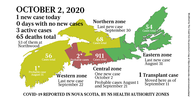 Map of COVID-19 cases reported in Nova Scotia as of October 2, 2020. The yellow-ish colour is for areas with infection(s) in the last two weeks (a C19 incubation cycle); green regions are two-plus weeks clear; red is a case today; blue is a probable case. - THE COAST
