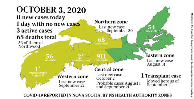 Map of COVID-19 cases reported in Nova Scotia as of October 3, 2020. The yellow-ish colour is for areas with infection(s) in the last two weeks (a C19 incubation cycle); green regions are two-plus weeks clear; red is a case today; blue is a probable case. - THE COAST