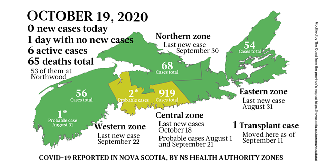 Map of COVID-19 cases reported in Nova Scotia as of October 19, 2020. The yellow-ish colour is for areas with infection(s) in the last two weeks (a C19 incubation cycle); green regions are two-plus weeks clear; red is a case today; blue is a probable case. - THE COAST