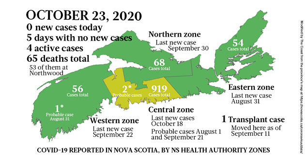 Map of COVID-19 cases reported in Nova Scotia as of October 23, 2020. The yellow-ish colour is for areas with infection(s) in the last two weeks (a C19 incubation cycle); green regions are two-plus weeks clear; red is a case today; blue is a probable case. - THE COAST