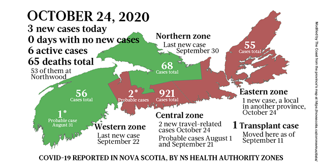 Map of COVID-19 cases reported in Nova Scotia as of October 24, 2020. The yellow-ish colour is for areas with infection(s) in the last two weeks (a C19 incubation cycle); green regions are two-plus weeks clear; red is a case today; blue is a probable case. - THE COAST