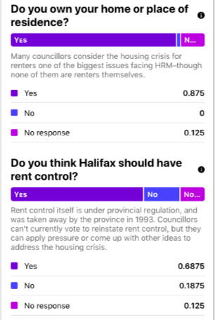 A look inside Halifax Regional council's head and the next four years (3)