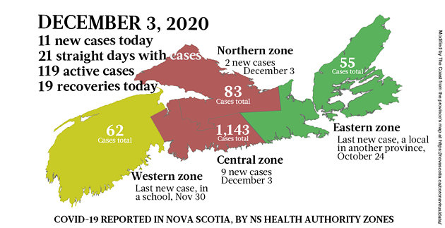 Map of COVID-19 cases reported in Nova Scotia as of December 3, 2020. Legend here. - THE COAST