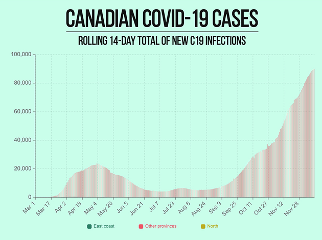 Get an interactive version of the Canadian case history chart here. - THE COAST