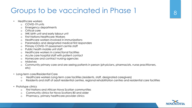 On January 19 the province released this list of who will be vaccinated in Phase 1. - PROVINCE OF NOVA SCOTIA