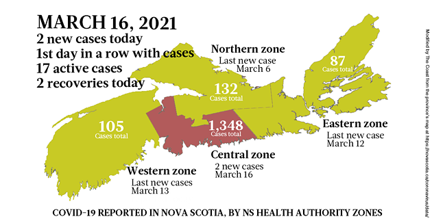 2 cases, 2 ICU patients and 4 variant cases found March 16