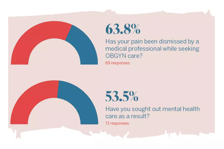 Gaps in OBGYN care in Nova Scotia: “The medical system just isn’t structured to help”