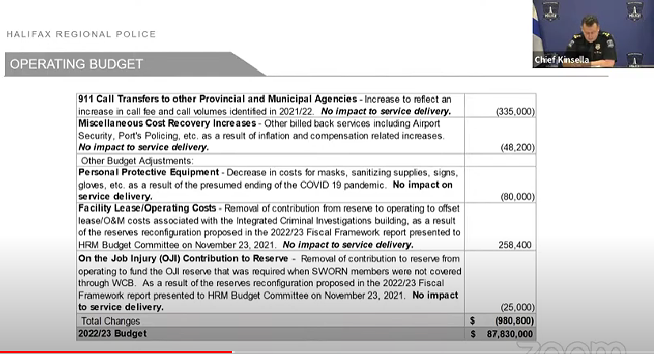 Slide 1 of 2 showing how HRP ended up with a budget surplus of 1.1 percent or almost $1 million this year. - HRP