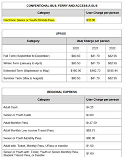 Halifax Transit will finally accept electronic payments