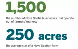 Halifax’s market ability