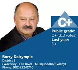 dalrymple.jpg