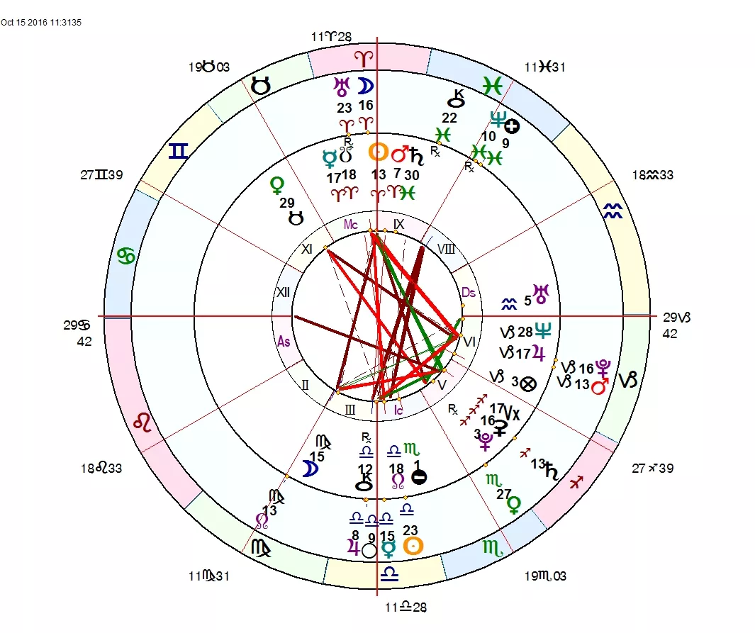 Halifax’s development horoscope