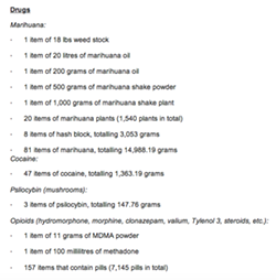 A list of the still-missing drug exhibits. - VIA HRP