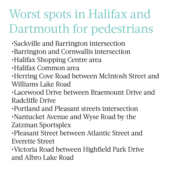 worst_spots_for_pedestrians_hrm.png