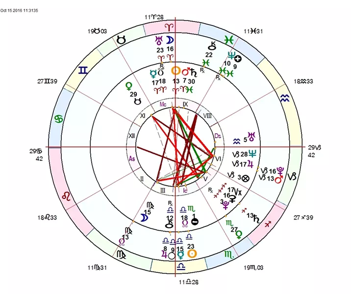 The Halifax Regional Municipality’s astrological chart (DOB: April 1, 1996), as of election night. HRM is an Aries, btw. - VIA HOLLY POOLE
