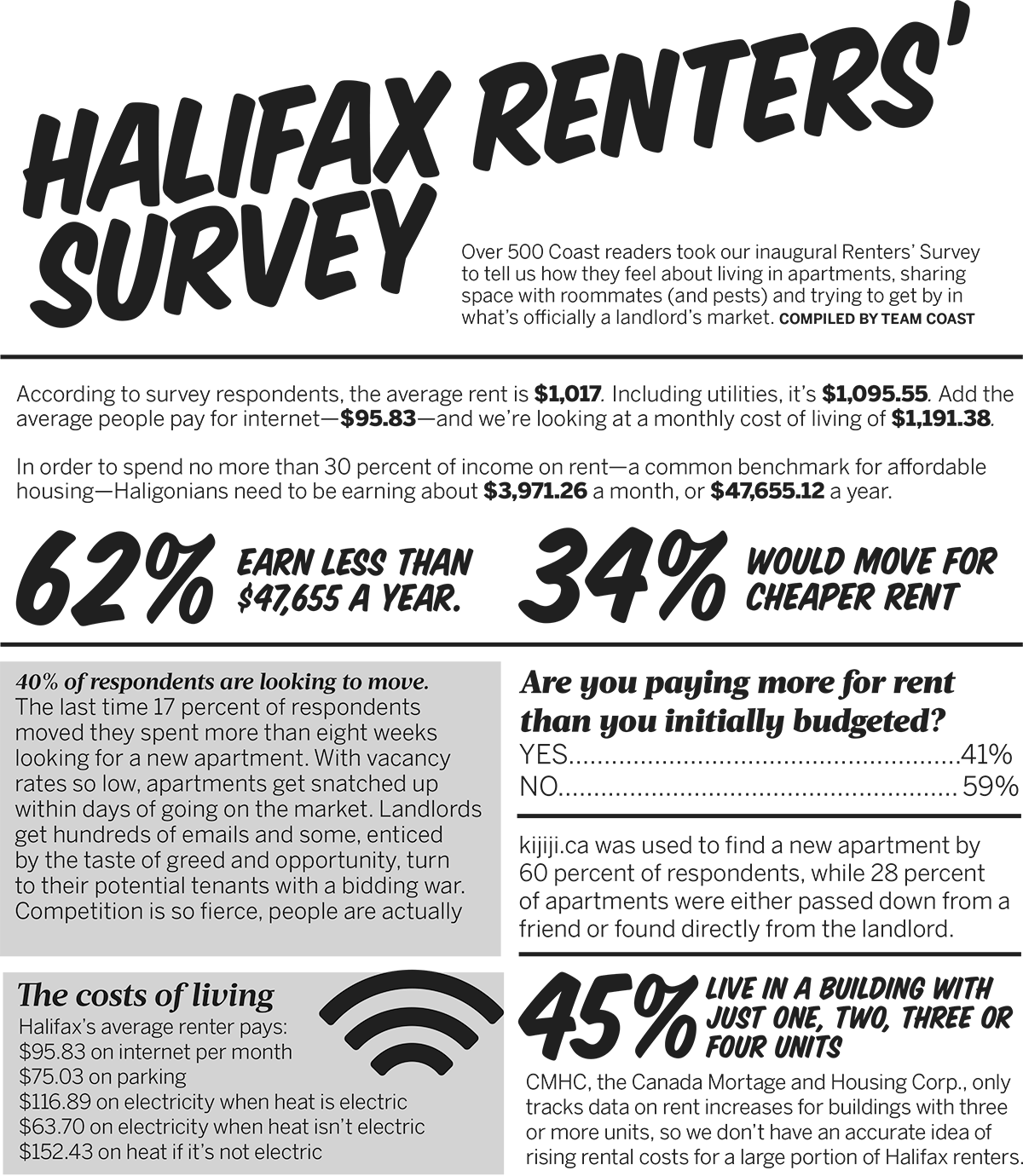 Burning Thoughts About Renting In Halifax From The