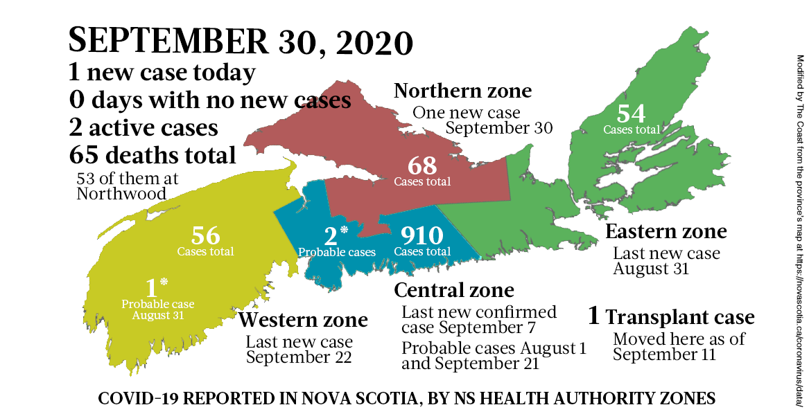 COVID-19 news in Nova Scotia, for the week starting ...